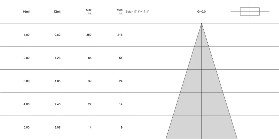 Diagramma conico di QUANTUM 1.1