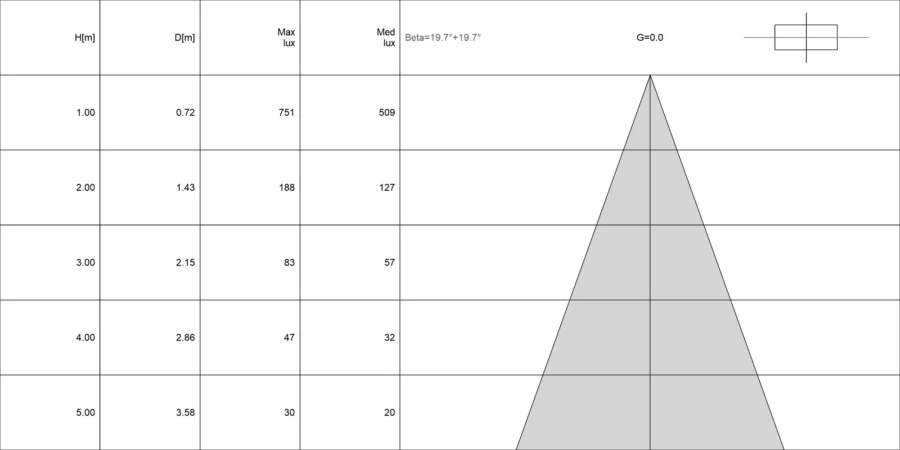 Diagramma conico di QUANTUM 1.2