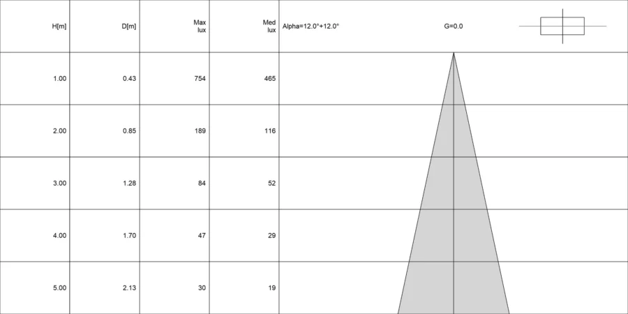 Diagramma conico di QUANTUM TIGE 2.0