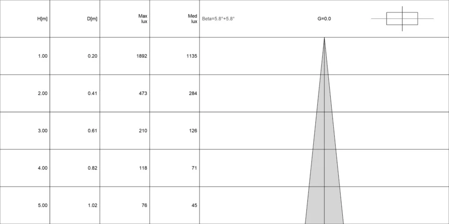 Diagramma conico di QUANTUM TIGE 2.0