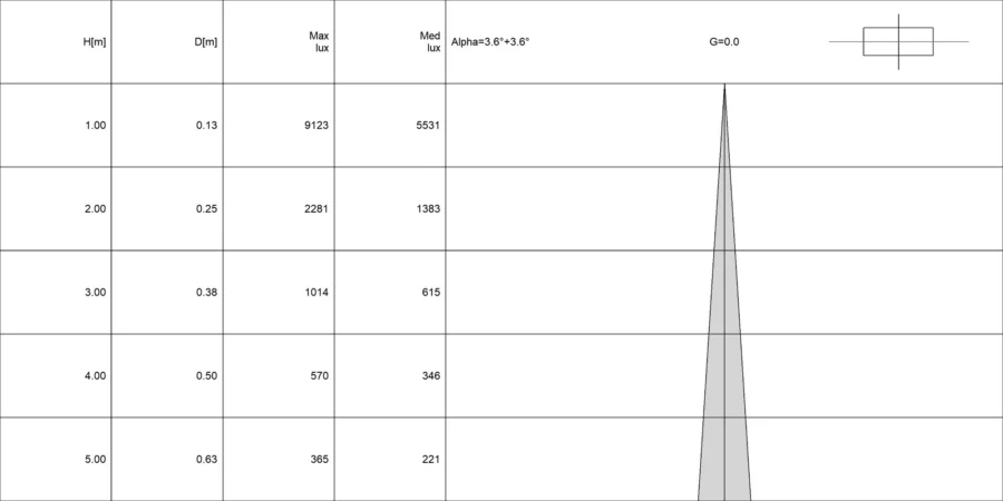 Diagramma conico di QUANTUM 2.2