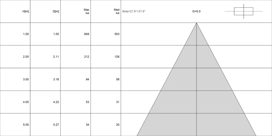 Diagramma conico di QUANTUM 2.2