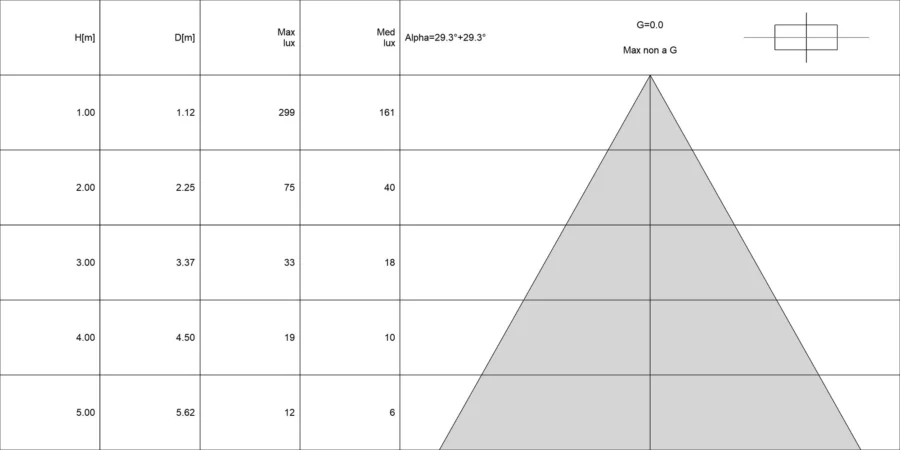 Diagramma conico di QUANTUM 2.2