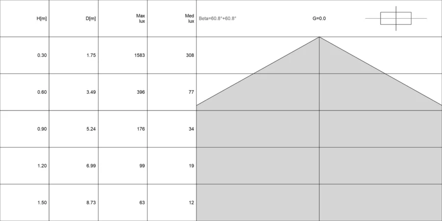 Diagramma conico di ROBUR 9.3