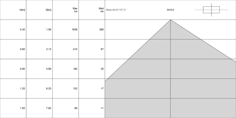 Diagramma conico di ROBUR 9.3