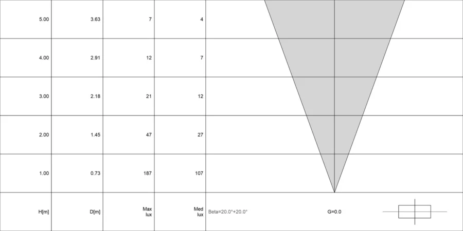 Diagramma conico di VITRUM 1.0
