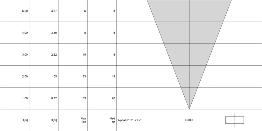 Diagramma conico di VITRUM 1.1