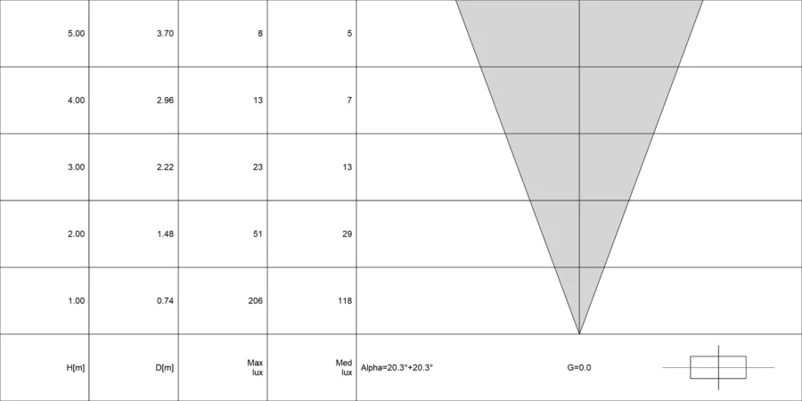 Diagramma conico di VITRUM 2.1