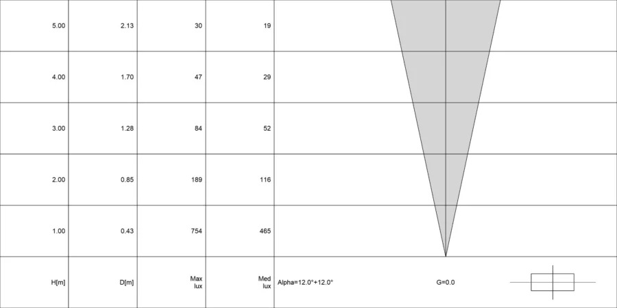 Diagramma conico di VITRUM 2.0