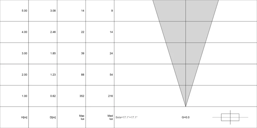 Diagramma conico di VITRUM QUADRO 2.0