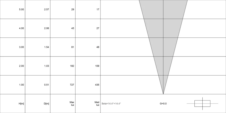 Diagramma conico di VITRUM 3.0