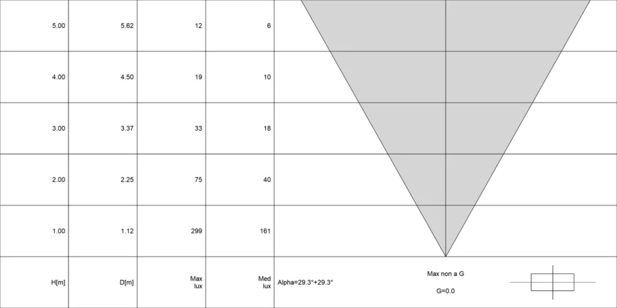 Diagramma conico di VITRUM 3.0