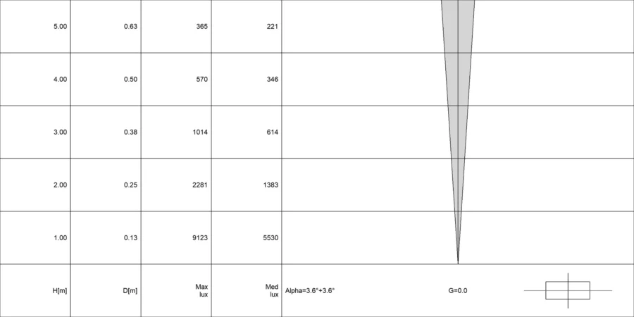 Diagramma conico di VITRUM 3.0