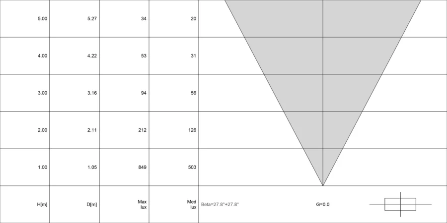 Diagramma conico di VITRUM 3.0