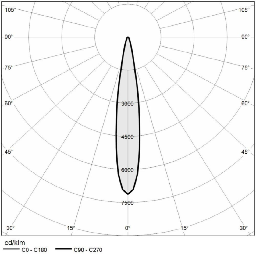 https://www.mizar.it/mizar-assets/fotometrie/EGEO_1.0_Polare_15gr.png