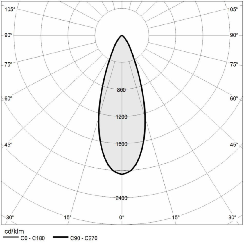 https://www.mizar.it/mizar-assets/fotometrie/EGEO_1.0_Polare_40gr.png