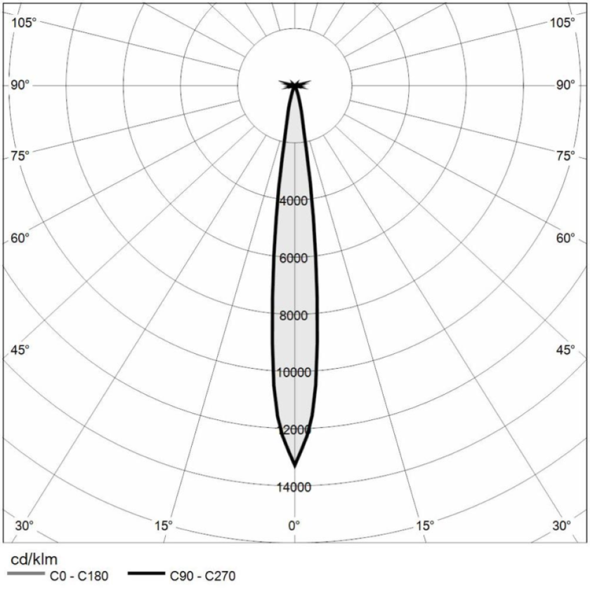 https://www.mizar.it/mizar-assets/fotometrie/EGEO_2.0_Polare_10gr.png