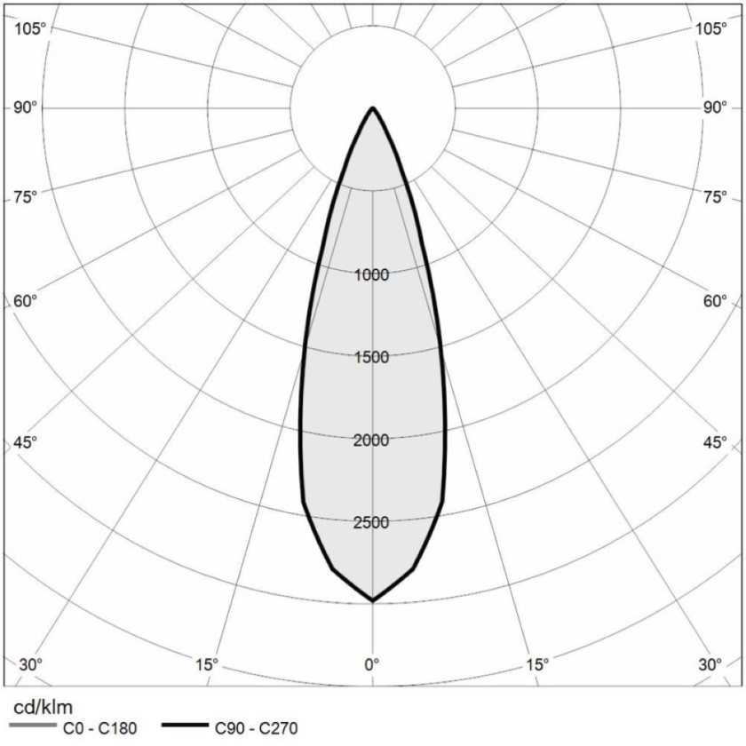 https://www.mizar.it/mizar-assets/fotometrie/EGEO_2.0_Polare_36gr.png