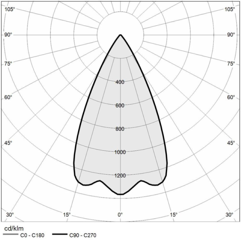 https://www.mizar.it/mizar-assets/fotometrie/EGEO_2.0_Polare_60gr.png