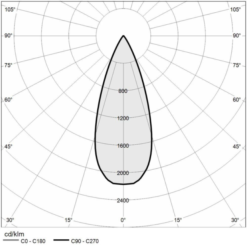 https://www.mizar.it/mizar-assets/fotometrie/EGEO_3.0_Polare_40gr.png