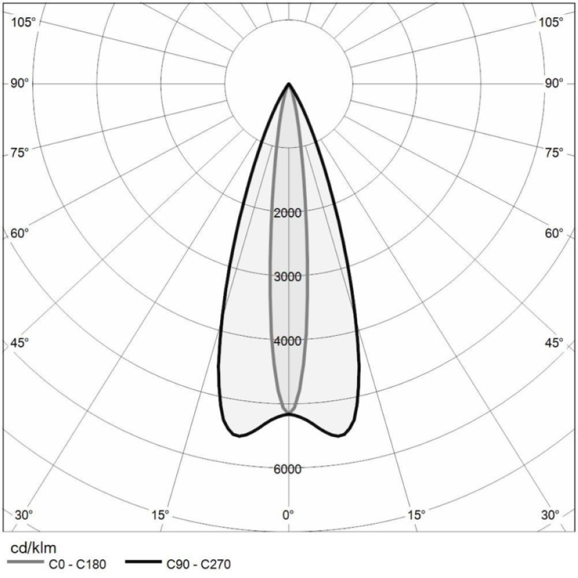 https://www.mizar.it/mizar-assets/fotometrie/EGEO_3.0_Polare_ell.png