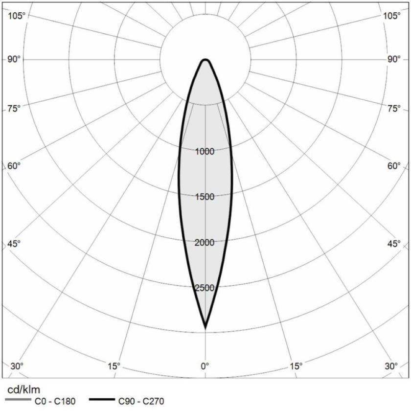 https://www.mizar.it/mizar-assets/fotometrie/EGEO_4.0_Polare_20gr.png