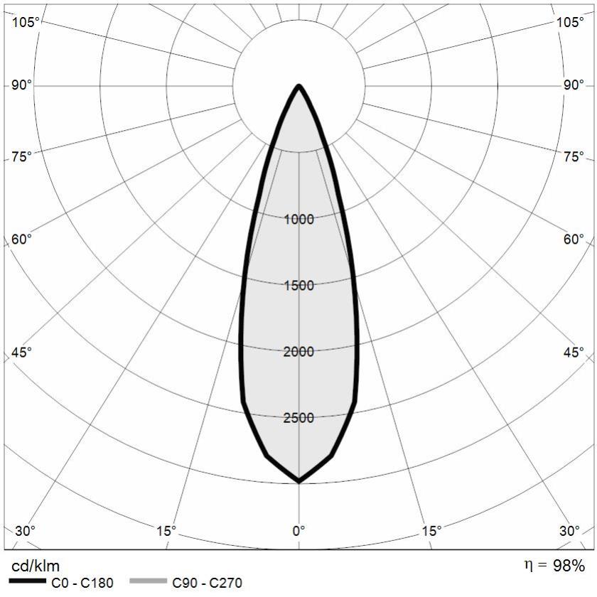 https://www.mizar.it/mizar-assets/fotometrie/POLAR_CAELUM_1.0_36°.jpg