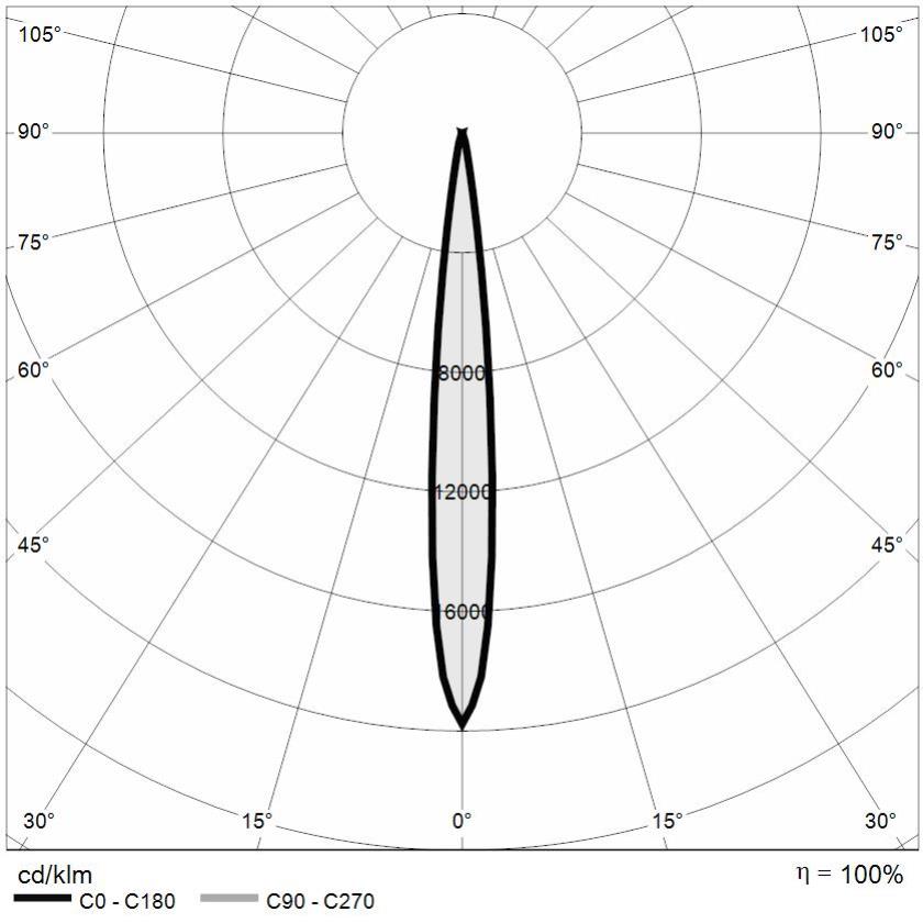 https://www.mizar.it/mizar-assets/fotometrie/POLAR_CAELUM_2.0_10°.jpg