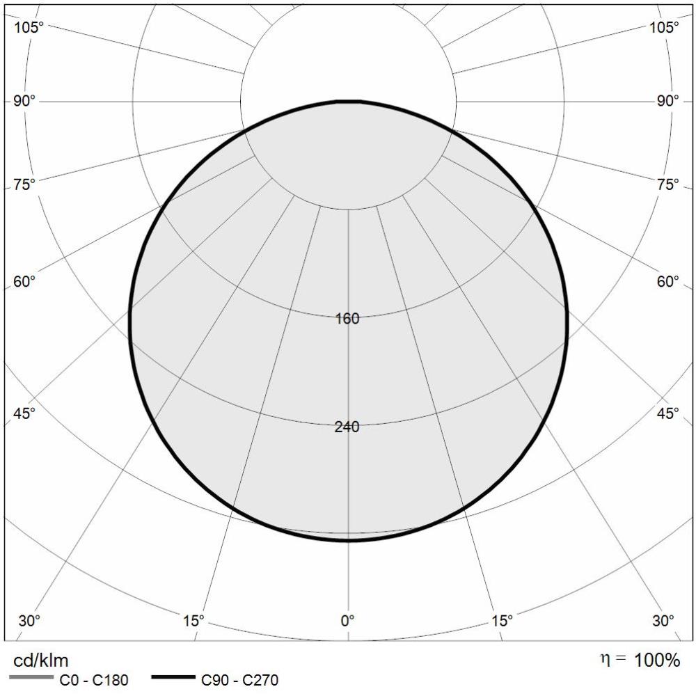https://www.mizar.it/mizar-assets/fotometrie/POLAR_CAELUM_2.1_OPAL.jpg
