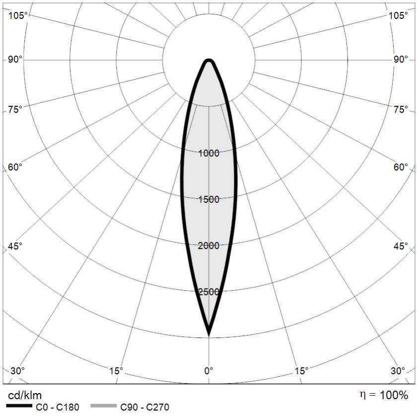 https://www.mizar.it/mizar-assets/fotometrie/POLAR_CAELUM_3.0_20°.jpg