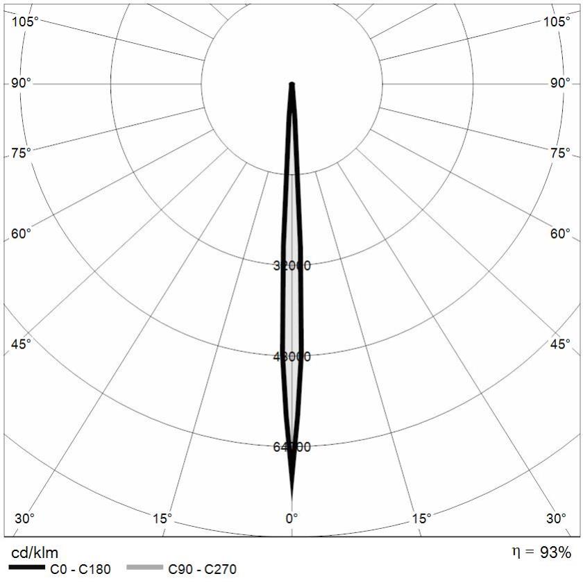 https://www.mizar.it/mizar-assets/fotometrie/POLAR_CAELUM_3.0_5°.jpg
