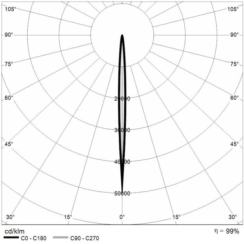https://www.mizar.it/mizar-assets/fotometrie/POLAR_FLUMEN_3.1_5°.jpg