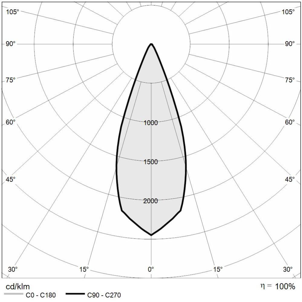 https://www.mizar.it/mizar-assets/fotometrie/Polar_FLUMEN_3.1_RGBW_wide.jpg